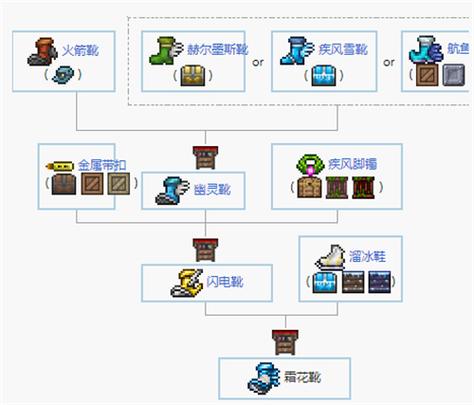 泰拉瑞亚鞋钉和攀爬爪怎么合成