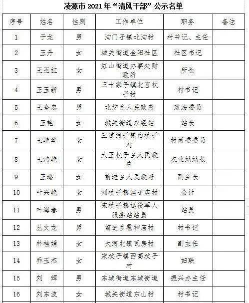 凌源顺丰快递上门取件电话