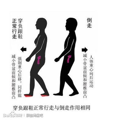 倒着走路的正确方法