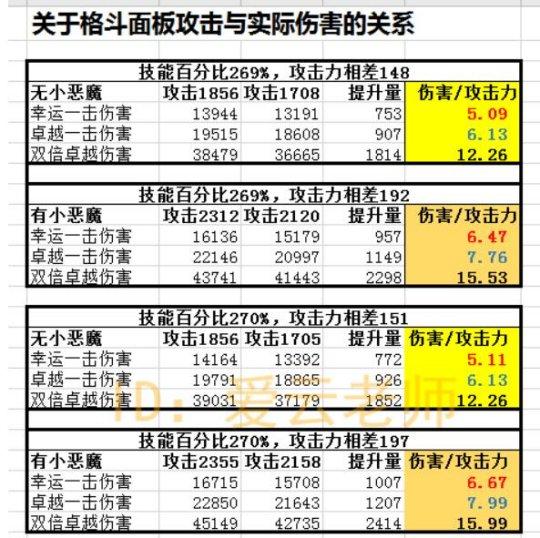 圣导师伤害计算公式