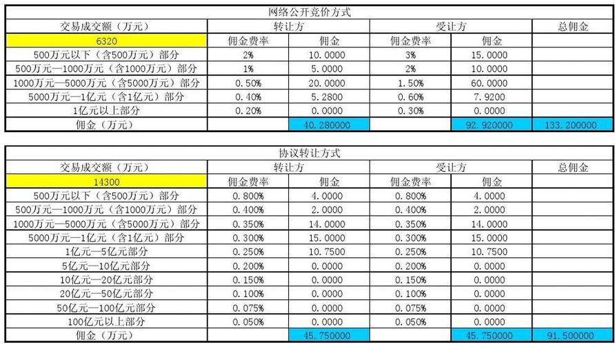 淘宝客佣金的计算公式