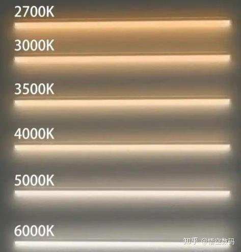 灯具是暖光好还是白光好