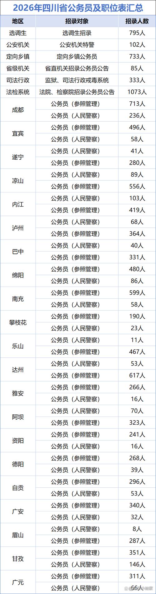 四川公务员招聘信息网截图