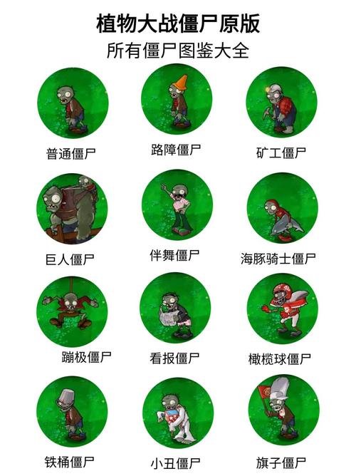 植物大战僵尸原版闯关