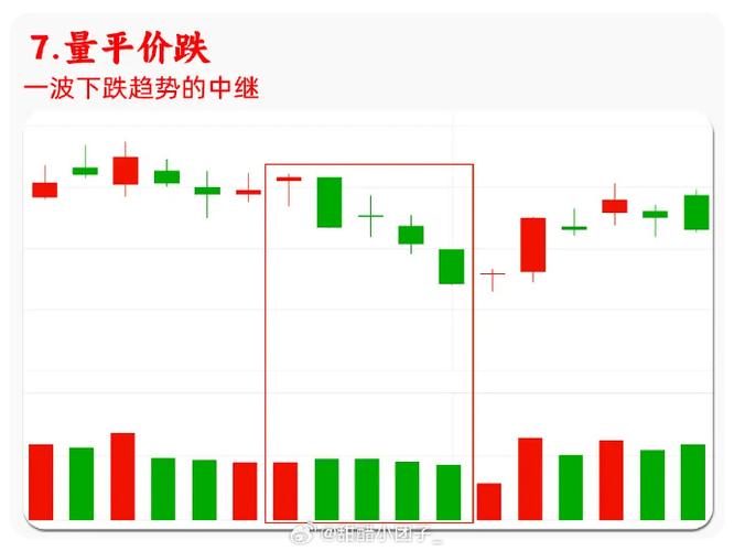 同花顺成交量红绿色