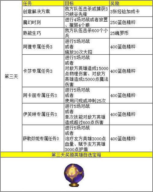 lol任务