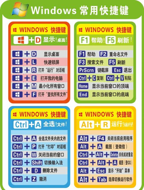 电脑窗口最大化快捷键