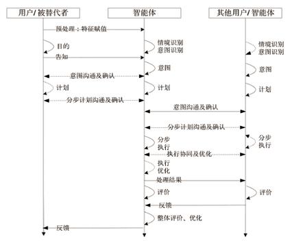 小米8非交互模式有用吗