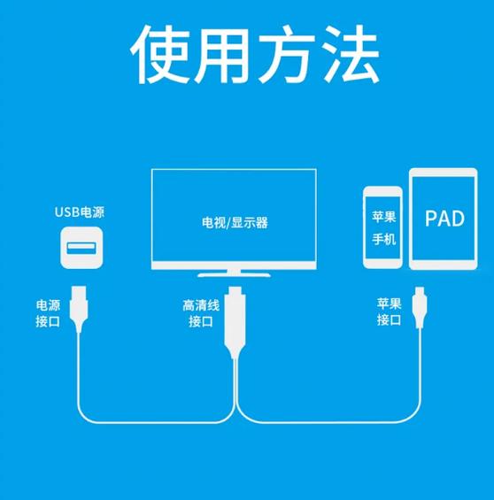 手机连接智能电视的方法