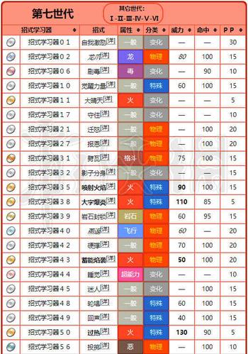获得宝可梦剑盾小火龙经验奖励的步骤