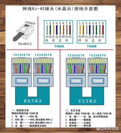 联想小新潮7000网线接口在哪