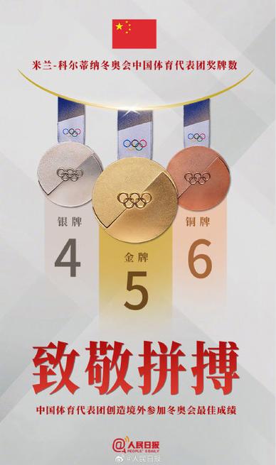 2026年冬奥会有谁拿到了奖牌