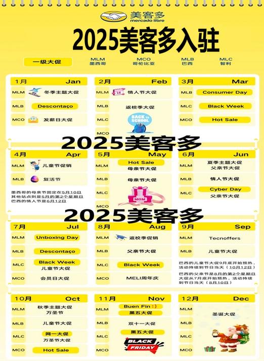 美客多电商平台入驻条件