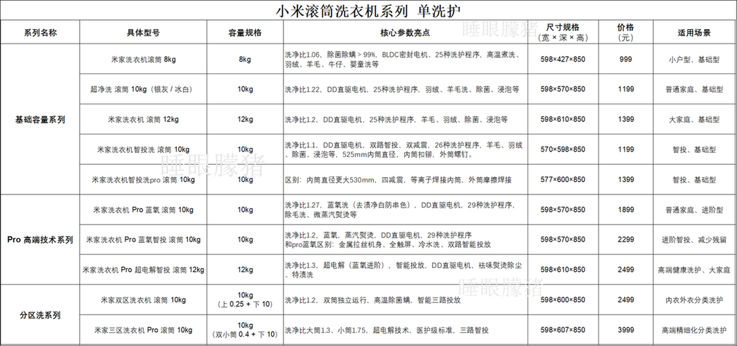 小米洗衣机的使用方法