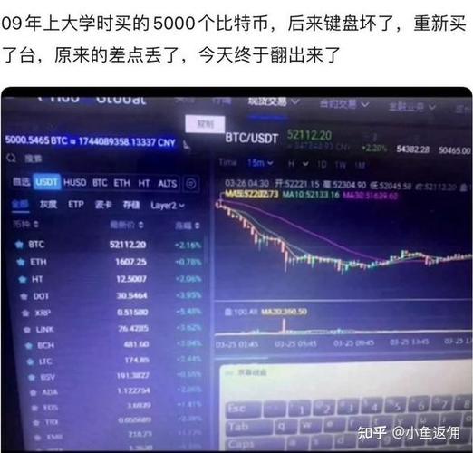 中国最早怎么买比特币