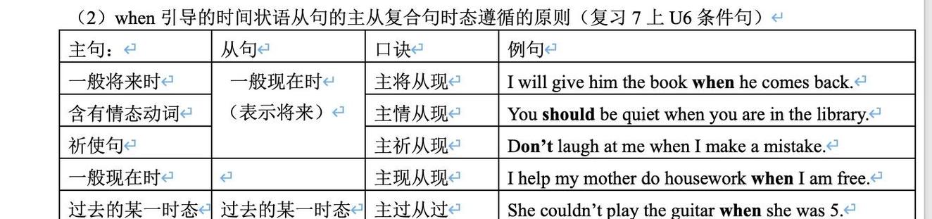 when的四个固定句型