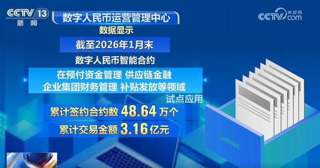 智能合约发币需要多少钱