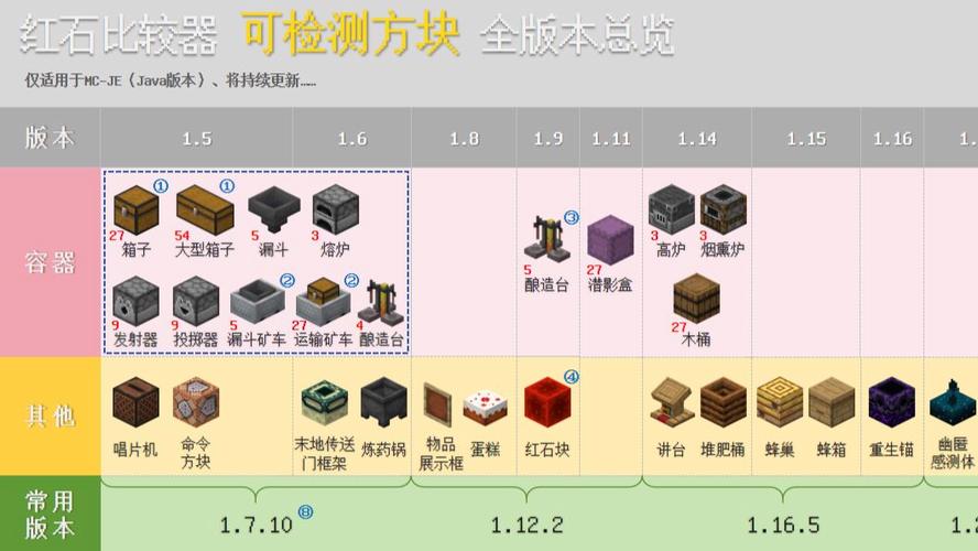 我的世界如何探测是否有物品