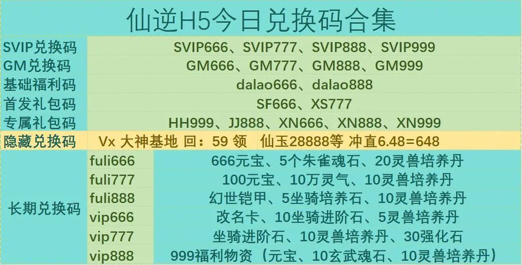仙逆h5,1000抽兑换码
