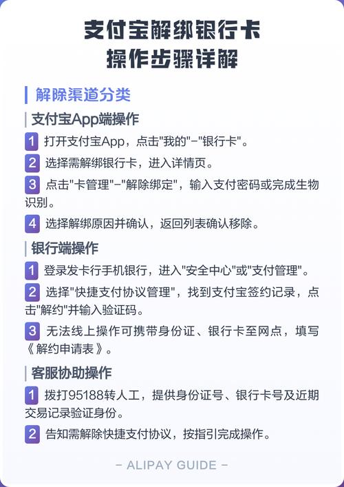 支付宝解绑账户的步骤缩略图