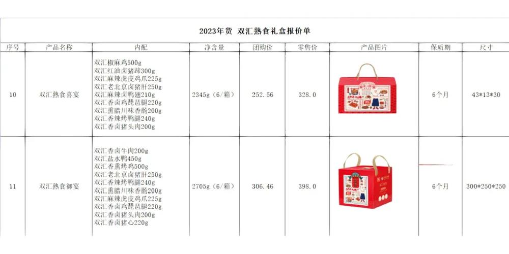 年货的价格