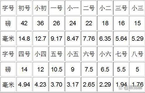 字体大小对照表图片