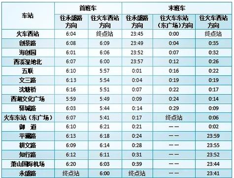 杭州老年人坐地铁免费时间
