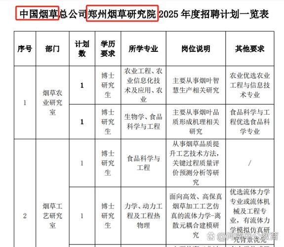 中国烟草局官网招聘缩略图