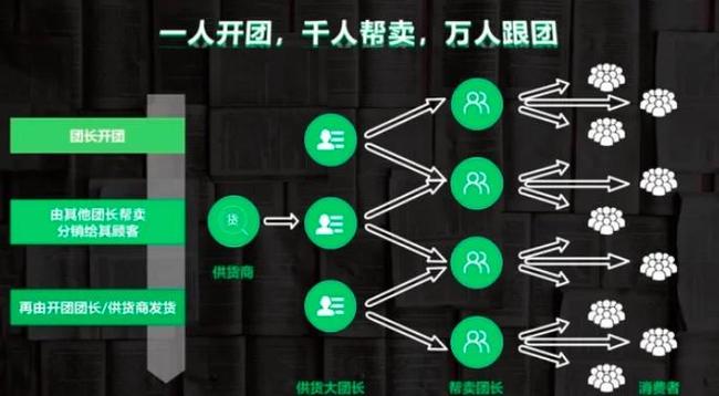 快团团怎么开团缩略图