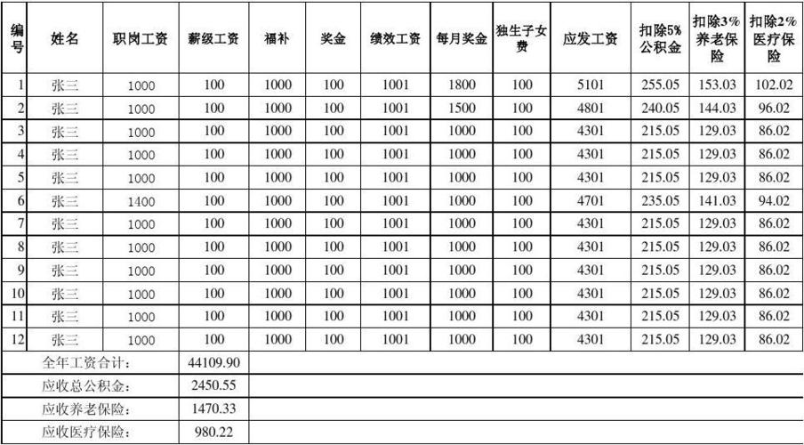 工资明细表缩略图