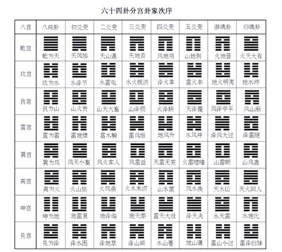 文王六十四卦免费占卜