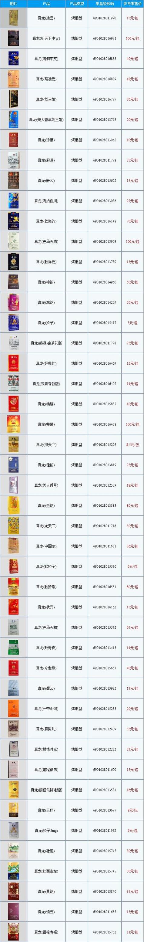 真龙轩云烟价格表和图片