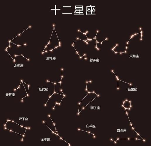十二星座运势星赖