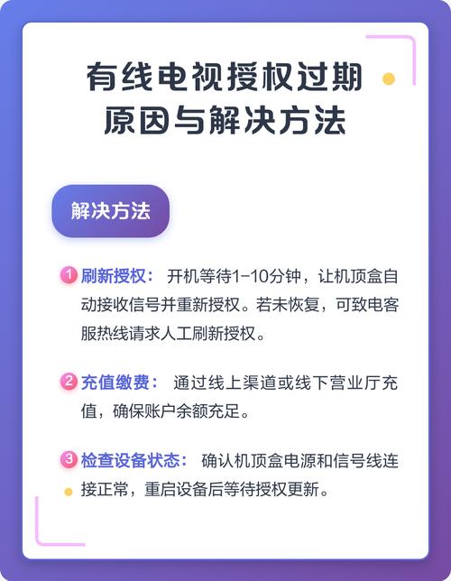 有线电视该频道授权已过期
