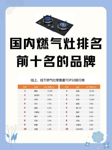 国内燃气灶排名前十名的品牌游戏截图