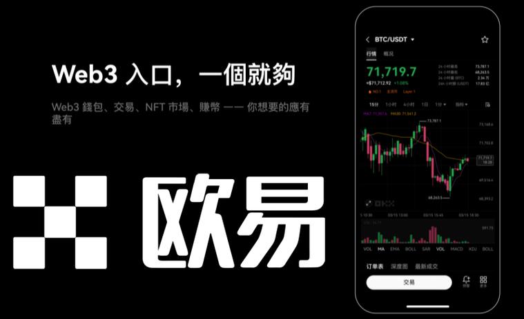 看数字货币行情的软件
