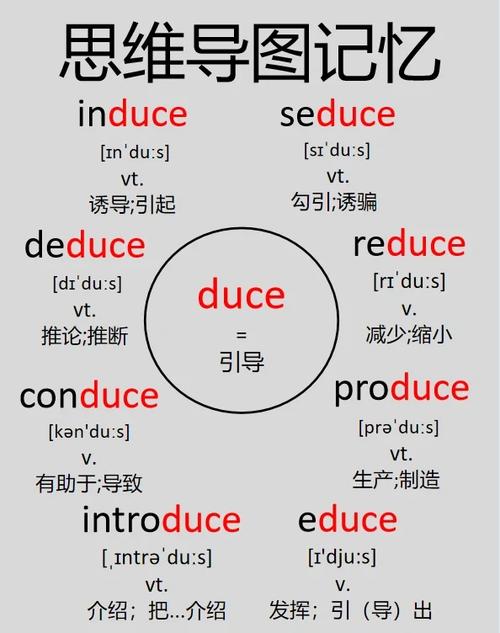 succumb词根词缀