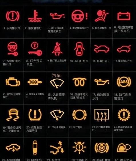故障灯图解100个截图