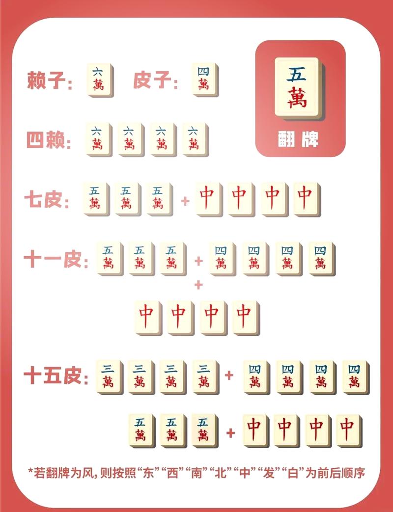 湖北麻将赖子打法截图
