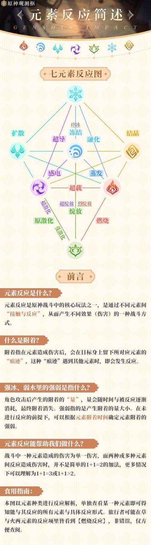 原神元素反应可以三种吗