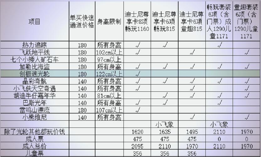 上海迪士尼门票多少钱一张