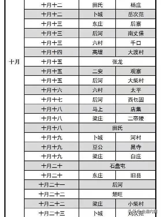 内黄县各个村会谱