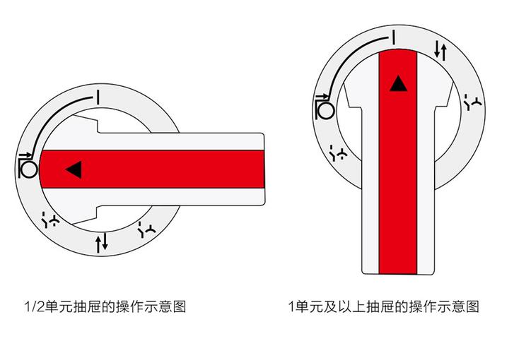 抽屉模式是什么意思