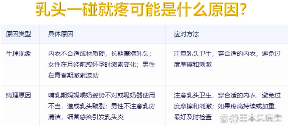 女人乳头疼是什么原因