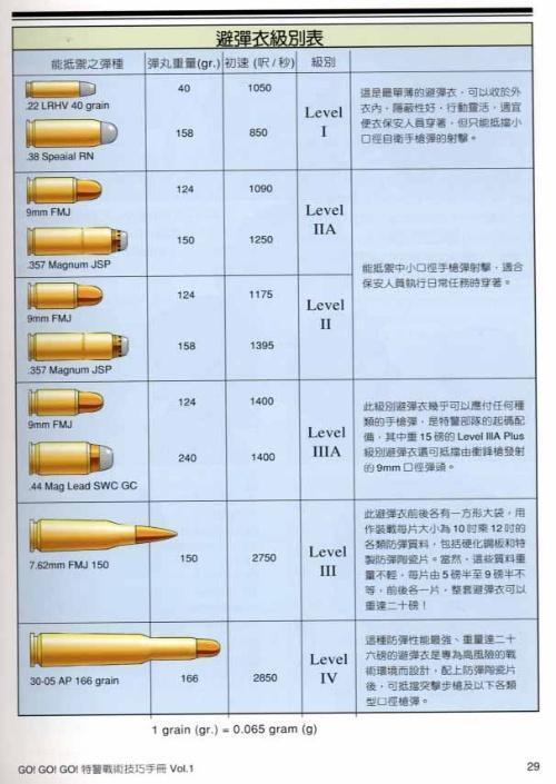子弹口径大全一览表