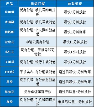 容易下款的小额贷款平台