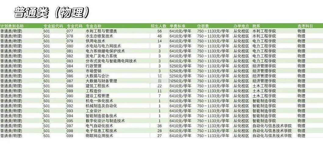 广东职业学院学费多少缩略图