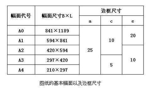 图样的尺寸一般由几部分组成