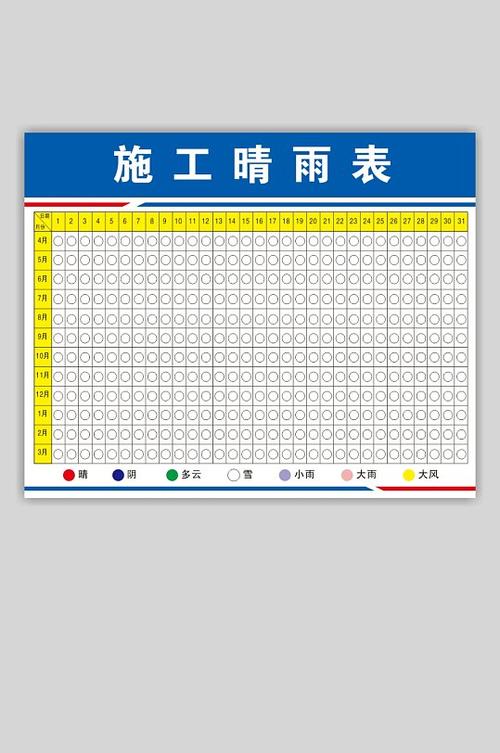 施工晴雨表填写示范