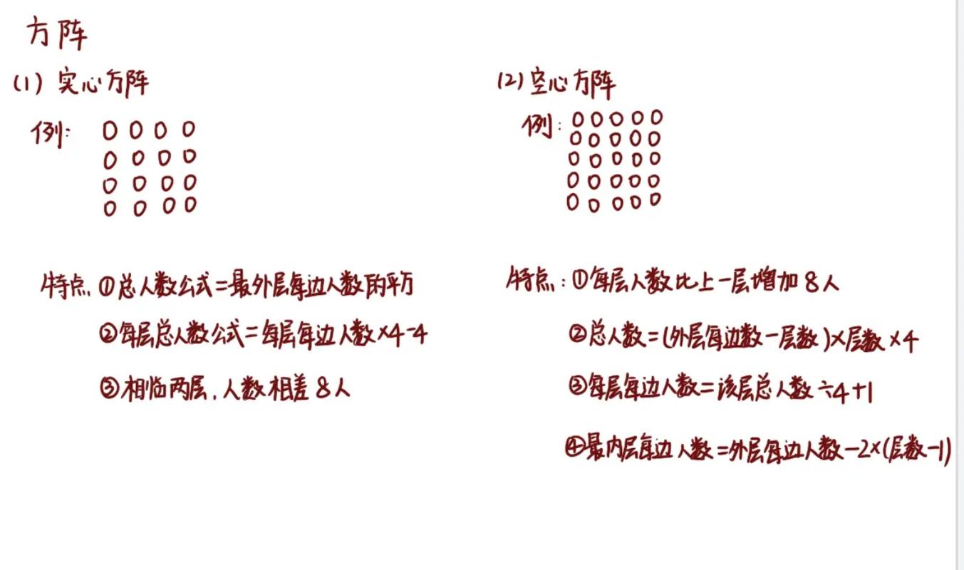 n阶方阵运算公式